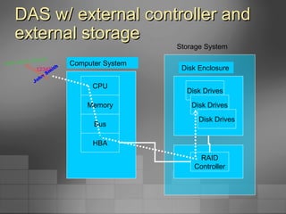 Introduction to storage | PPT