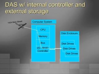 Introduction to Storage.ppt