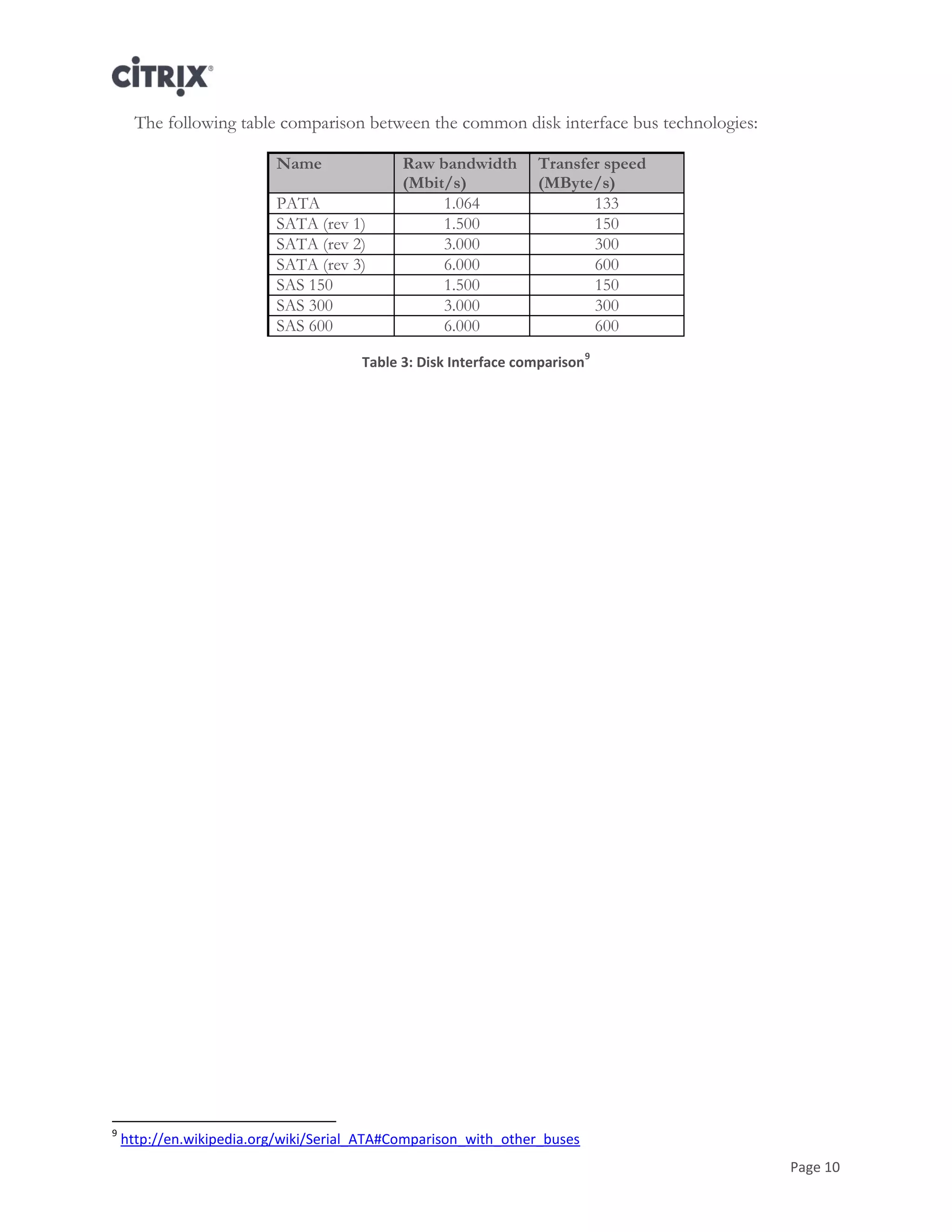 Page 10
The following table comparison between the common disk interface bus technologies:
Name Raw bandwidth
(Mbit/s)
Transfer speed
(MByte/s)
PATA 1.064 133
SATA (rev 1) 1.500 150
SATA (rev 2) 3.000 300
SATA (rev 3) 6.000 600
SAS 150 1.500 150
SAS 300 3.000 300
SAS 600 6.000 600
Table 3: Disk Interface comparison
9
9
http://en.wikipedia.org/wiki/Serial_ATA#Comparison_with_other_buses
 