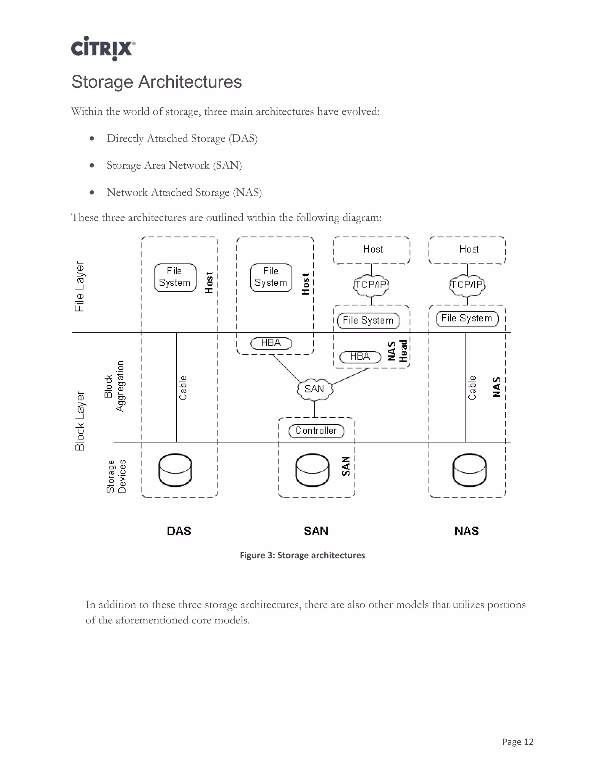 Page 12
Storage Architectures
Within the world of storage, three main architectures have evolved:
 Directly Attached Storage (DAS)
 Storage Area Network (SAN)
 Network Attached Storage (NAS)
These three architectures are outlined within the following diagram:
Figure 3: Storage architectures
In addition to these three storage architectures, there are also other models that utilizes portions
of the aforementioned core models.
 