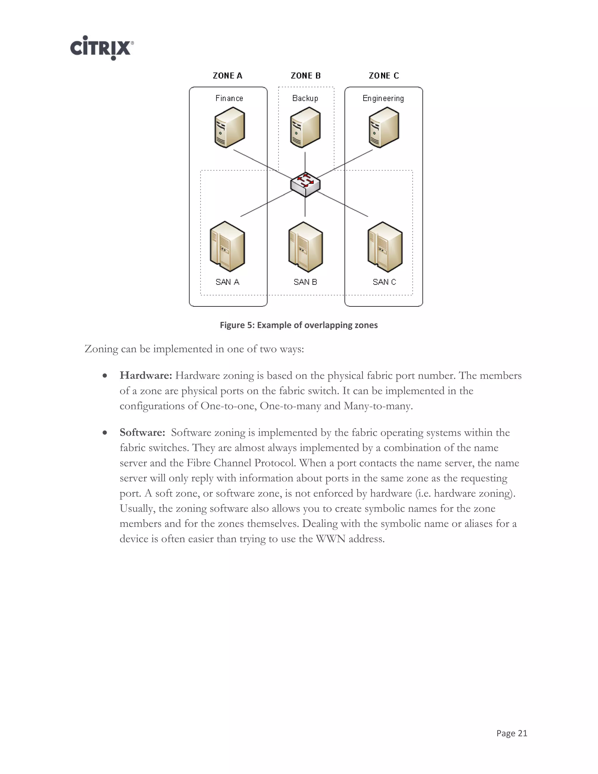 Page 21
Figure 5: Example of overlapping zones
Zoning can be implemented in one of two ways:
 Hardware: Hardware zoning is based on the physical fabric port number. The members
of a zone are physical ports on the fabric switch. It can be implemented in the
configurations of One-to-one, One-to-many and Many-to-many.
 Software: Software zoning is implemented by the fabric operating systems within the
fabric switches. They are almost always implemented by a combination of the name
server and the Fibre Channel Protocol. When a port contacts the name server, the name
server will only reply with information about ports in the same zone as the requesting
port. A soft zone, or software zone, is not enforced by hardware (i.e. hardware zoning).
Usually, the zoning software also allows you to create symbolic names for the zone
members and for the zones themselves. Dealing with the symbolic name or aliases for a
device is often easier than trying to use the WWN address.
 