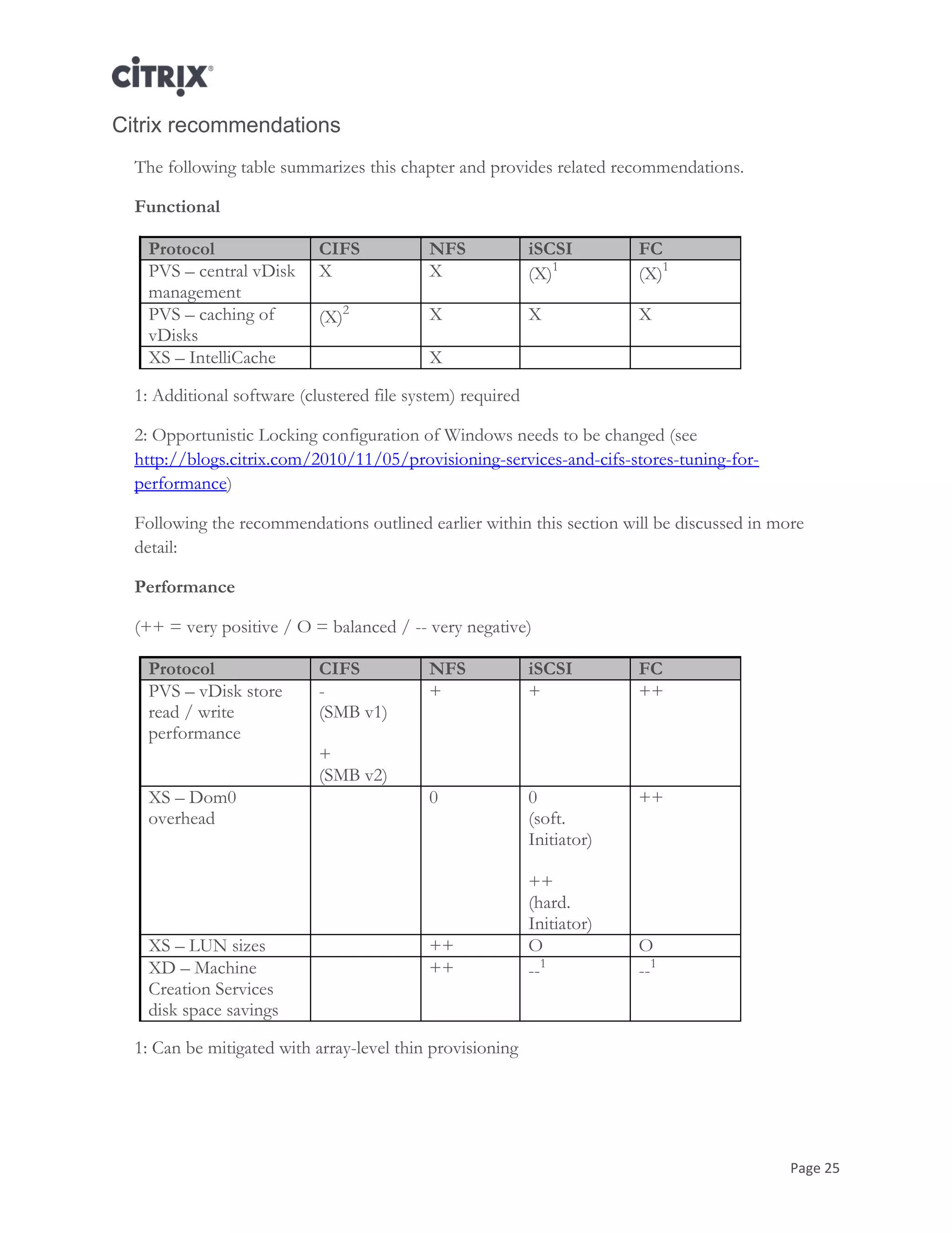 Page 25
Citrix recommendations
The following table summarizes this chapter and provides related recommendations.
Functional
Protocol CIFS NFS iSCSI FC
PVS – central vDisk
management
X X (X)1
(X)1
PVS – caching of
vDisks
(X)2 X X X
XS – IntelliCache X
1: Additional software (clustered file system) required
2: Opportunistic Locking configuration of Windows needs to be changed (see
http://blogs.citrix.com/2010/11/05/provisioning-services-and-cifs-stores-tuning-for-
performance)
Following the recommendations outlined earlier within this section will be discussed in more
detail:
Performance
(++ = very positive / O = balanced / -- very negative)
Protocol CIFS NFS iSCSI FC
PVS – vDisk store
read / write
performance
-
(SMB v1)
+
(SMB v2)
+ + ++
XS – Dom0
overhead
0 0
(soft.
Initiator)
++
(hard.
Initiator)
++
XS – LUN sizes ++ O O
XD – Machine
Creation Services
disk space savings
++ --1
--1
1: Can be mitigated with array-level thin provisioning
 
