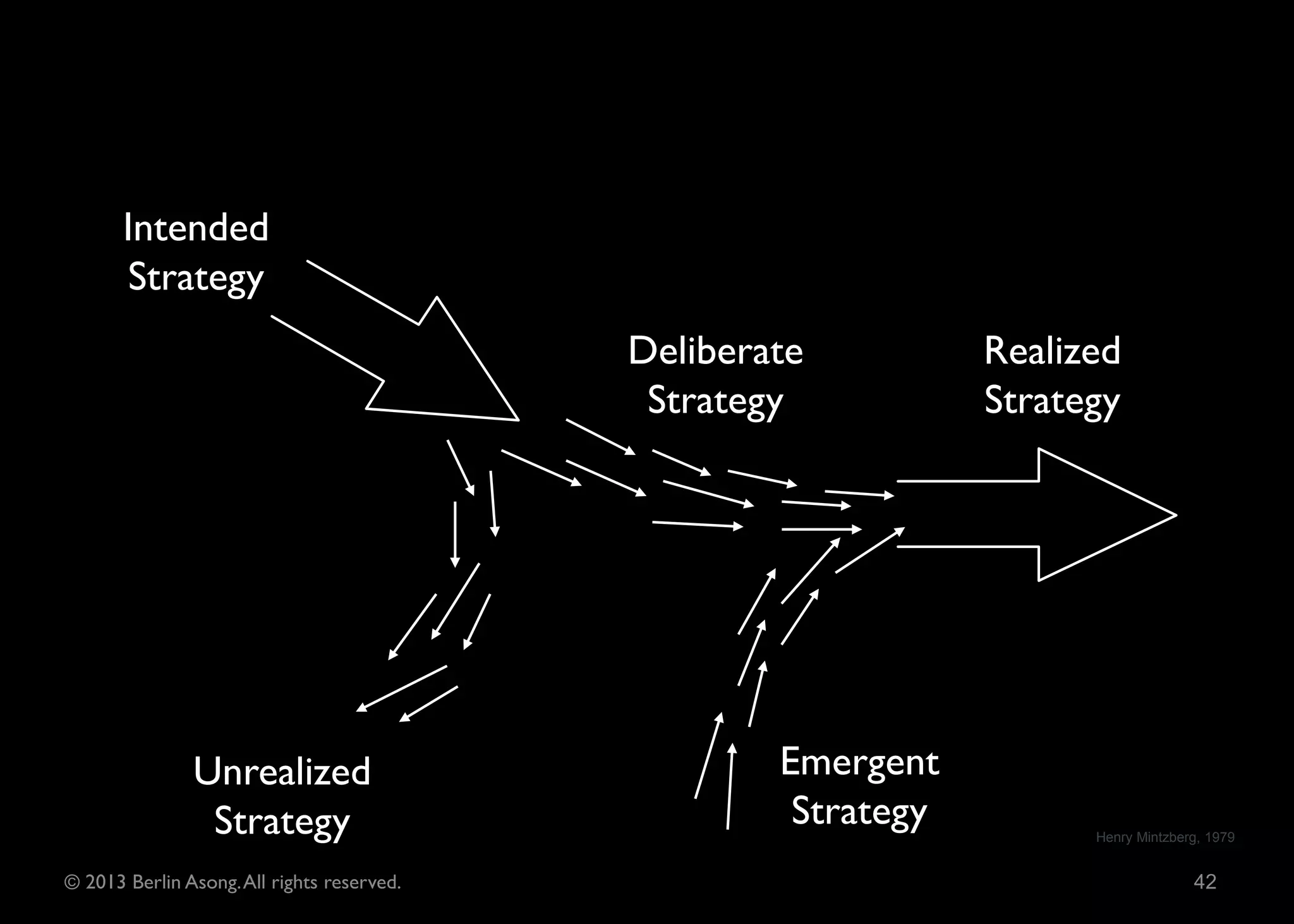 …meaning


                 art of war.
© 2013 Berlin Asong. All rights reserved.
 