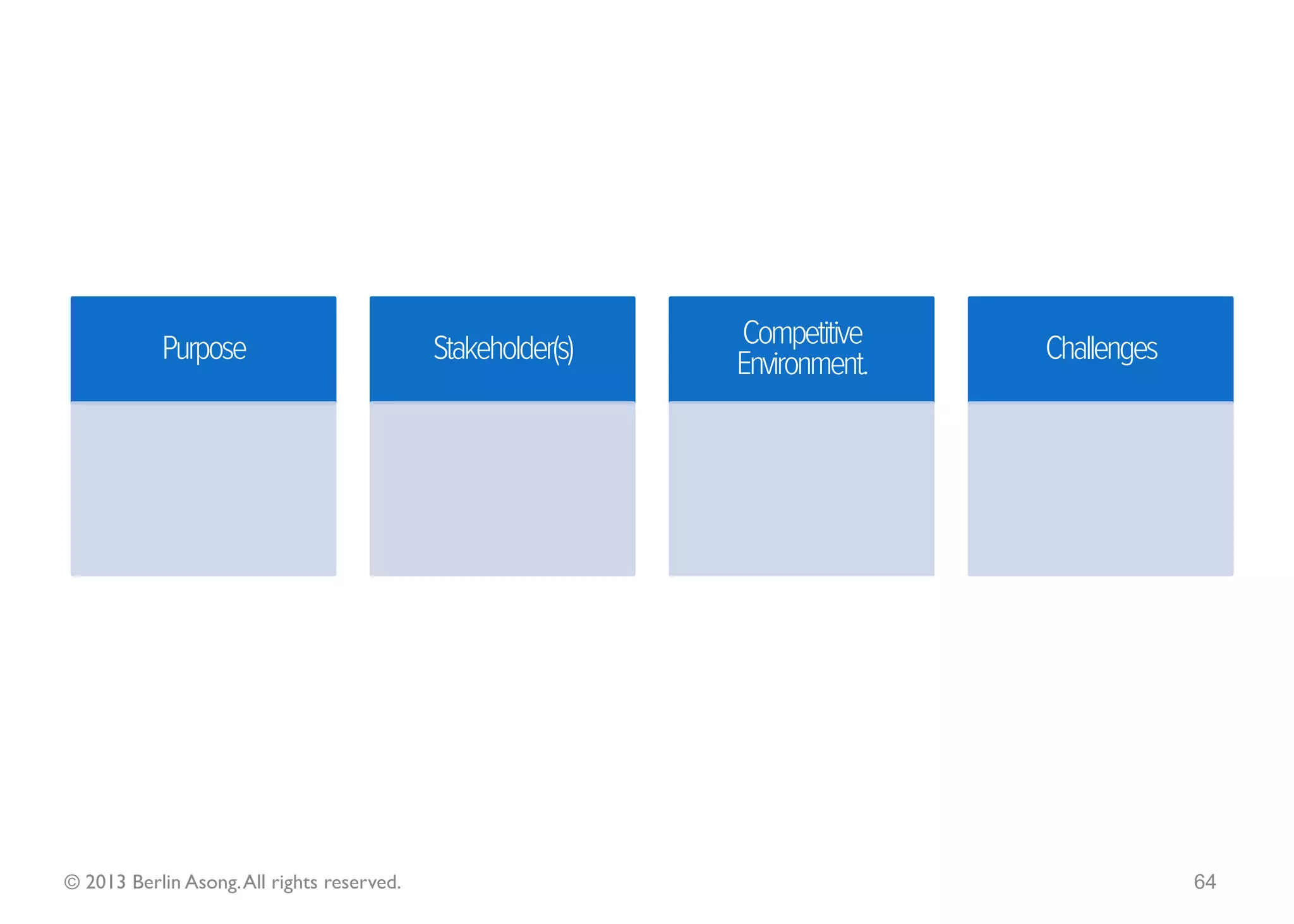 Features of Strategy
                                           It has a direction & scope
                                        It operates in an environment
                                   Has short-term & long-term orientations
                               It involves seeking “competitive” advantage
                               It could (and may not) be known in advance
                                 Configuration of resources | competences
                                      Driven by the attainment of goals
                                             It’s an ongoing process
                                              Stakeholders’ benefits
                                                 Noticeable pattern

© 2013 Berlin Asong. All rights reserved.                                    64
 