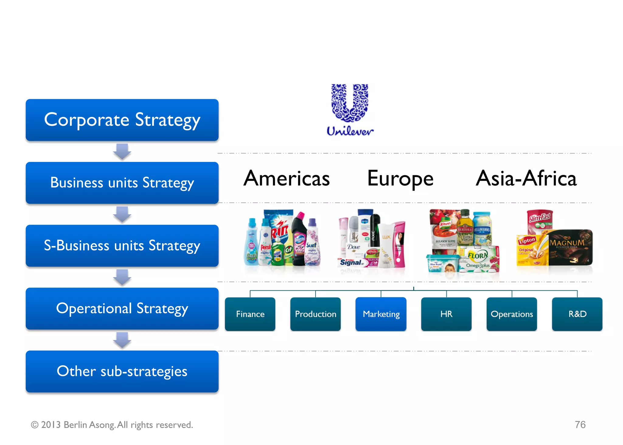 Charity Organisation
© 2013 Berlin Asong. All rights reserved.                          76
 