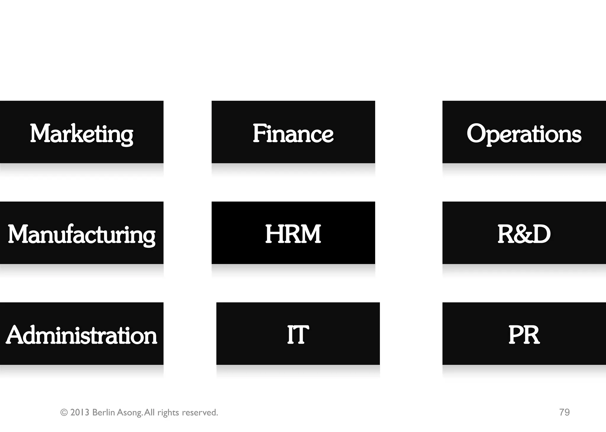 Purpose                          Stakeholder(s)   Competitive    Challenges
                                                             Environment.




© 2013 Berlin Asong. All rights reserved.                                                79
 