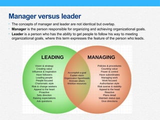Manager versus leader
• The concepts of manager and leader are not identical but overlap.
• Manager is the person responsible for organizing and achieving organizational goals.
• Leader is a person who has the ability to get people to follow his way to meeting
organizational goals, where this term expresses the feature of the person who leads.
 