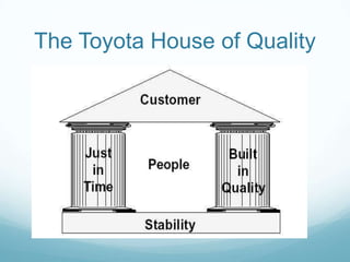 The Toyota House of Quality