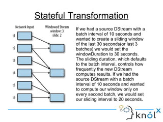 Stateful Transformation
If we had a source DStream with a
batch interval of 10 seconds and
wanted to create a sliding window
of the last 30 seconds(or last 3
batches) we would set the
windowDuration to 30 seconds.
The sliding duration, which defaults
to the batch interval, controls how
frequently the new DStream
computes results. If we had the
source DStream with a batch
interval of 10 seconds and wanted
to compute our window only on
every second batch, we would set
our sliding interval to 20 seconds.
 