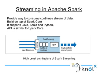 High Level architecture of Spark Streaming
Streaming in Apache Spark
Provide way to consume continues stream of data.
Build on top of Spark Core
It supports Java, Scala and Python.
API is similar to Spark Core.
 