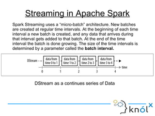 DStream as a continues series of Data
Streaming in Apache Spark
Spark Streaming uses a “micro-batch” architecture. New batches
are created at regular time intervals. At the beginning of each time
interval a new batch is created, and any data that arrives during
that interval gets added to that batch. At the end of the time
interval the batch is done growing. The size of the time intervals is
determined by a parameter called the batch interval.
 