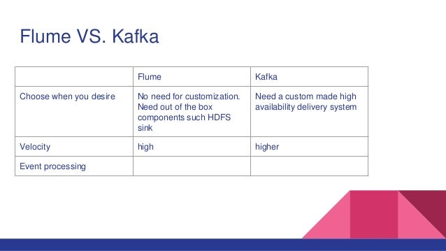 flume to kafka flume to kafka
