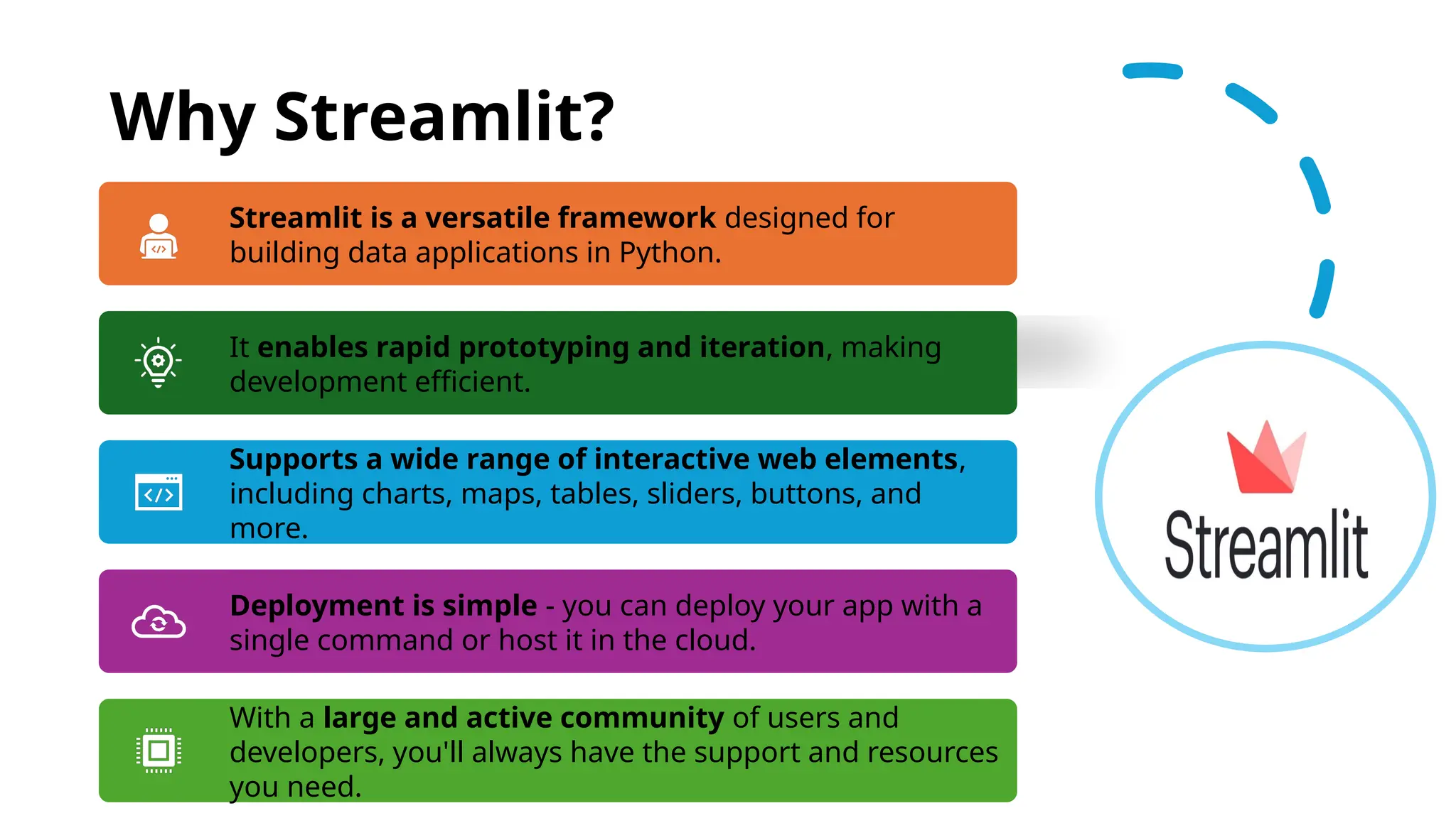 Why Streamlit? Streamlit is a versatile framework designed for building data applications in Python. It enables rapid prototyping and iteration, making development efficient. Supports a wide range of interactive web elements, including charts, maps, tables, sliders, buttons, and more. Deployment is simple - you can deploy your app with a single command or host it in the cloud. With a large and active community of users and developers, you'll always have the support and resources you need. 