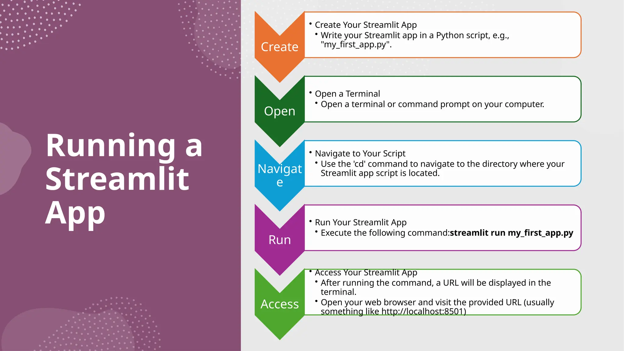 Running a Streamlit App Create • Create Your Streamlit App • Write your Streamlit app in a Python script, e.g., "my_first_app.py". Open • Open a Terminal • Open a terminal or command prompt on your computer. Navigat e • Navigate to Your Script • Use the 'cd' command to navigate to the directory where your Streamlit app script is located. Run • Run Your Streamlit App • Execute the following command:streamlit run my_first_app.py Access • Access Your Streamlit App • After running the command, a URL will be displayed in the terminal. • Open your web browser and visit the provided URL (usually something like http://localhost:8501) 
