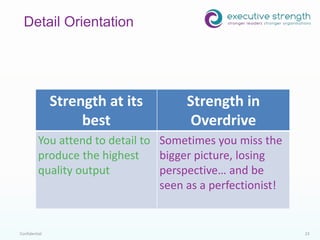 Confidential 23
Detail Orientation
Strength at its
best
Strength in
Overdrive
You attend to detail to
produce the highest
quality output
Sometimes you miss the
bigger picture, losing
perspective… and be
seen as a perfectionist!
 