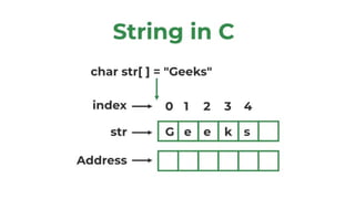 Introduction to Strings, String Handling Functions | PPTX
