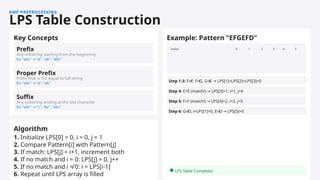 Introduction to Strings and pattern matching algorithm | PPTX