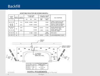Introduction to Structural Design of Buried Bridges (Non-seismic).pptx