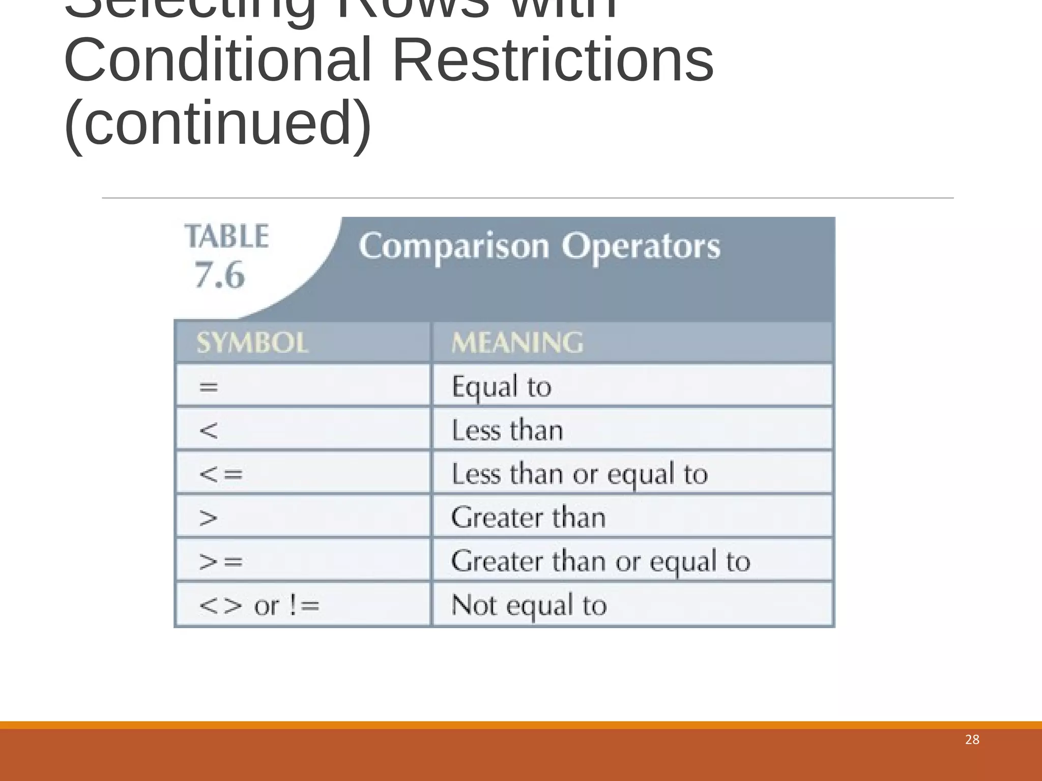 Selecting Rows with Conditional Restrictions (continued) 28 