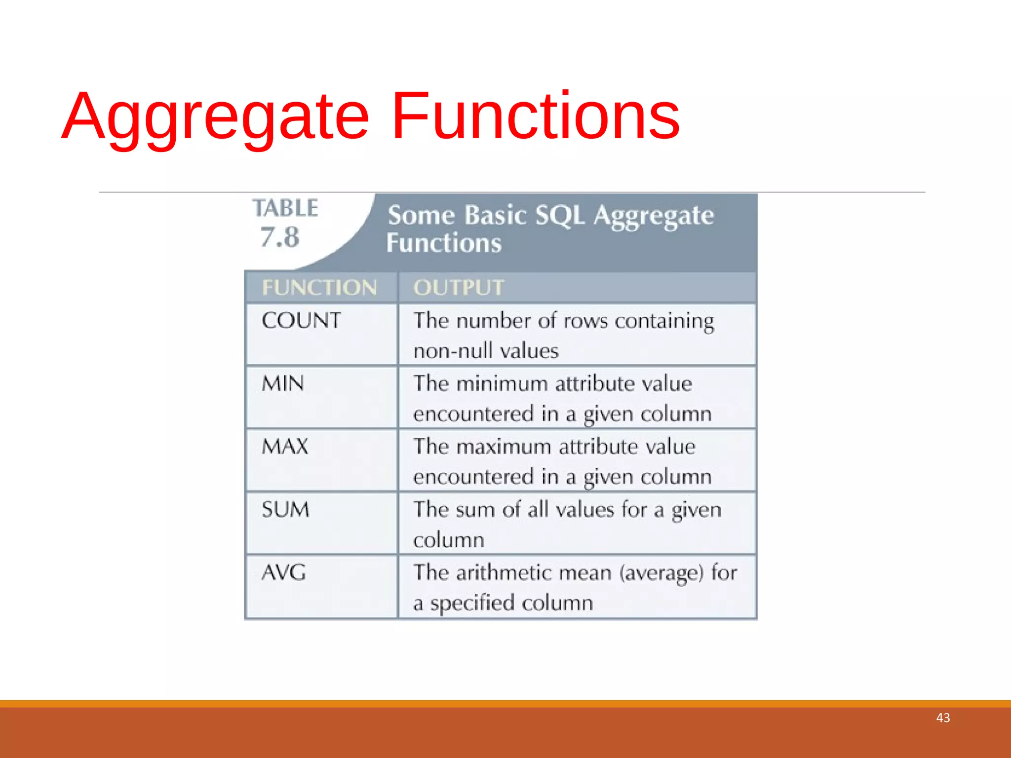 Aggregate Functions 43 