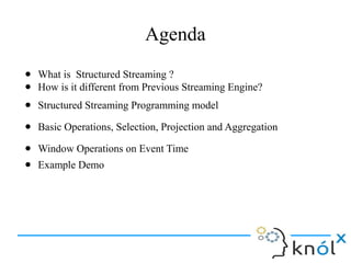 Introduction to Structured Streaming | ODP