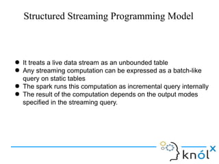 Introduction to Structured Streaming | ODP