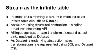 Stream as the infinite table
● In structured streaming, a stream is modeled as an
infinite table aka infinite Dataset
● As we are using structured abstraction, it’s called
structured streaming API
● All input sources, stream transformations and output
sinks modeled as Dataset
● As Dataset is underlying abstraction, stream
transformations are represented using SQL and Dataset
DSL
 