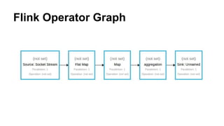 Flink Operator Graph
 