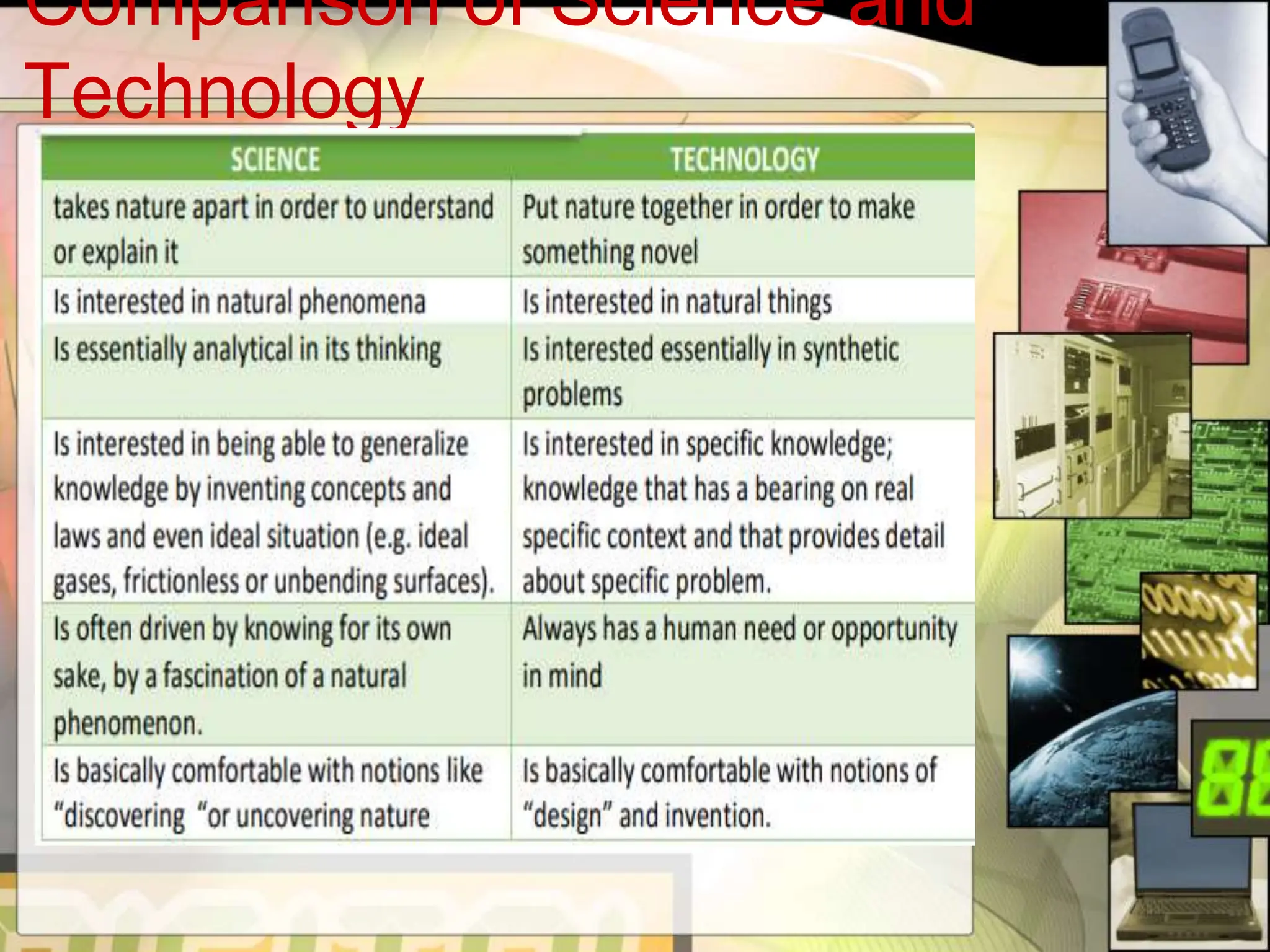 Comparison of Science and
Technology