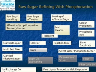 Introduction to sugar processing CLARIFICATION | PPT