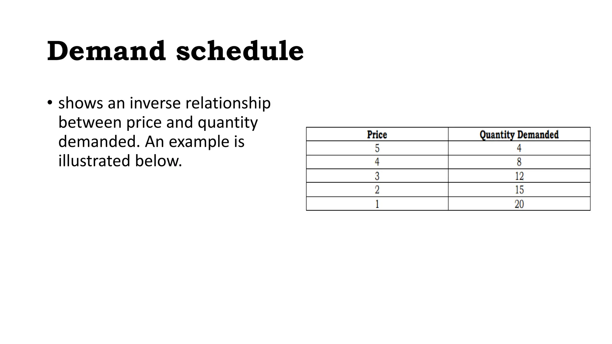 Introduction to Supply and Demand and Market Equilibrium.pptx