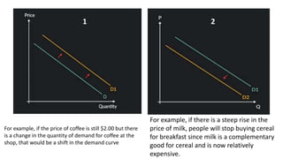 Introduction to Supply and Demand and Market Equilibrium.pptx