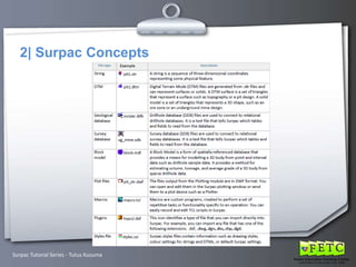 Introduction to Surpac | PPTX
