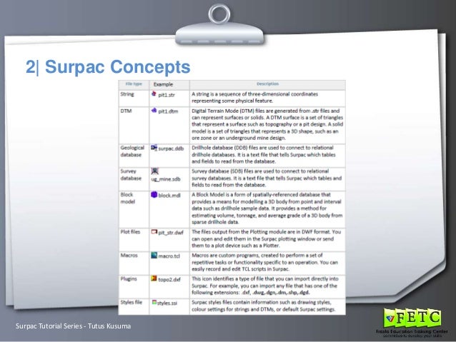 Download license surpac