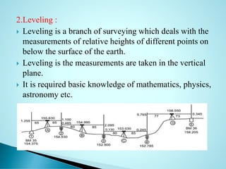 Survey Level Loop Math Introduction to survey | PDF