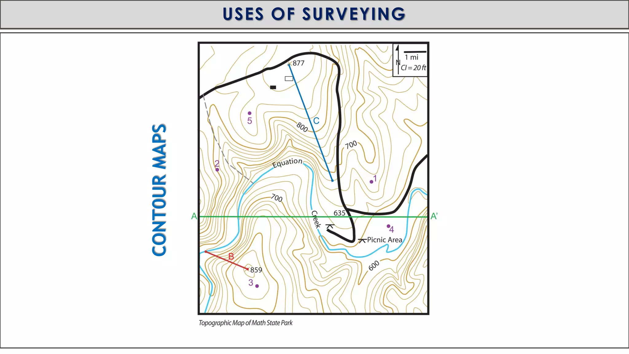 MID-TERM REVIEW, 2017
USES OF SURVEYING
CONT0URMAPS
 