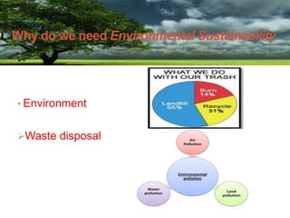 • Environment
Waste disposal
Why do we need Environmental Sustainability
 