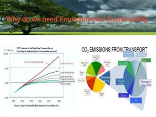 Why do we need Environmental Sustainability
 