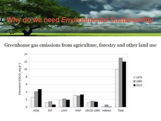 Why do we need Environmental Sustainability
 