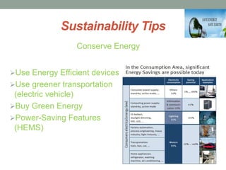 Sustainability Tips
Conserve Energy
Use Energy Efficient devices
Use greener transportation
(electric vehicle)
Buy Green Energy
Power-Saving Features
(HEMS)
 
