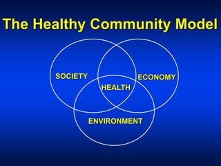The Healthy Community Model
SOCIETY
ENVIRONMENT
ECONOMY
HEALTH
 