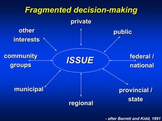 Fragmented decision-making
ISSUE
federal /
national
municipal
public
private
provincial /
state
regional
other
interests
community
groups
- after Barrett and Kidd, 1991
 