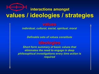 interactions amongst
values / ideologies / strategies
values
ideologies
Definable sets of values constitute
individual, cultural, social, spiritual, moral
Short form summary of basic values that
eliminates the need to engage in deep
philosophical investigations every time action is
required
 