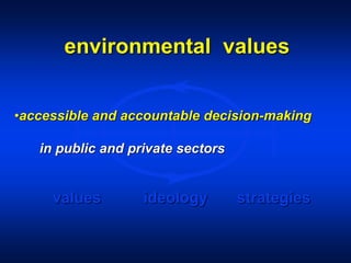 environmental values
values ideology strategies
•accessible and accountable decision-making
in public and private sectors
 