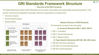Introduction to Sustainability-9-02-2026.pptx