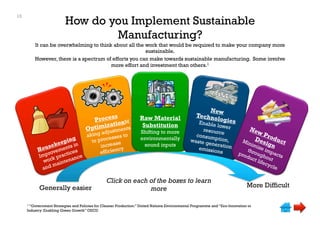 Introduction to Sustainable Manufacturing | PDF