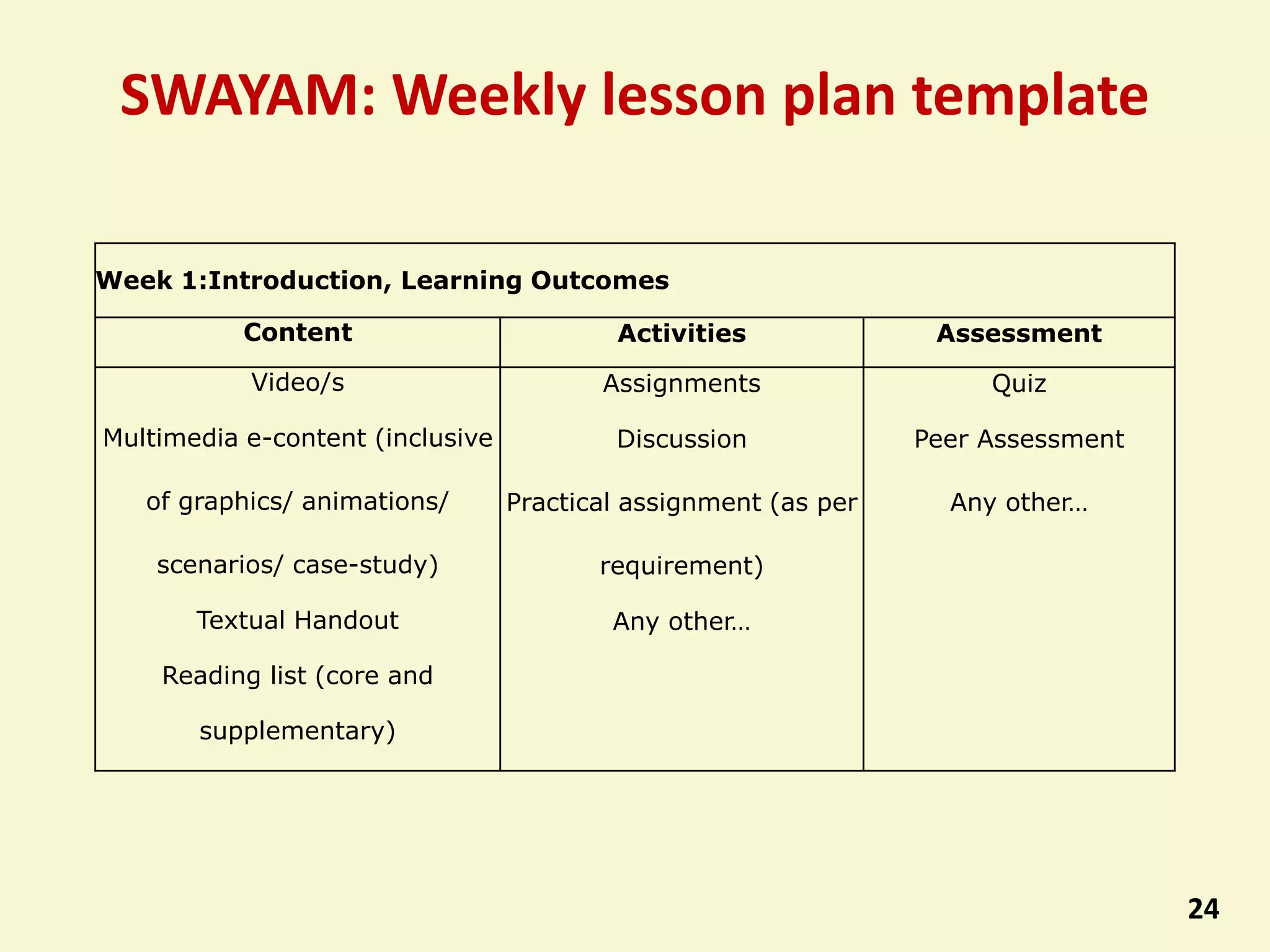 Introduction To Swayam Moocs Pptx