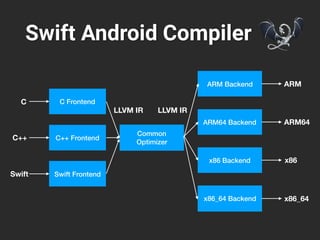 Andrew Druk, Android Developer, Readdie | PDF