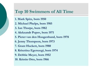 Top 10 Swimmers of All Time
1. Mark Spitz, born 1950
2. Michael Phelps, born 1985
3. Ian Thorpe, born 1982
4. Aleksandr Popov, born 1971
5. Pieter van den Hoogenband, born 1978
6. Jenny Thompson, born 1973
7. Grant Hackett, born 1980
8. Krisztina Egerszegi, born 1974
9. Debbie Meyer, born 1952
10. Kristin Otto, born 1966
 