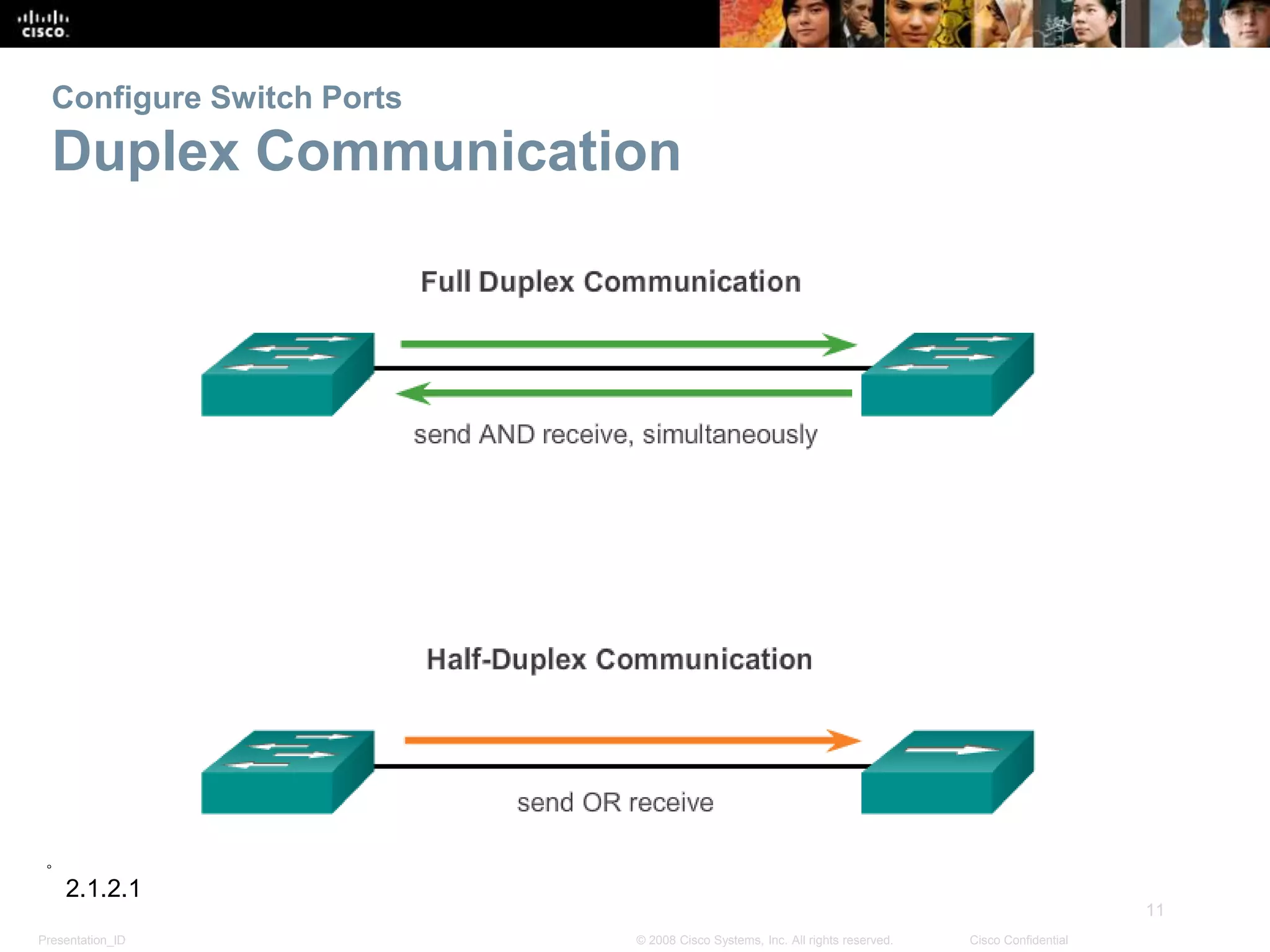 Presentation_ID
11
© 2008 Cisco Systems, Inc. All rights reserved. Cisco Confidential
Configure Switch Ports
Duplex Communication
2.1.2.1
 